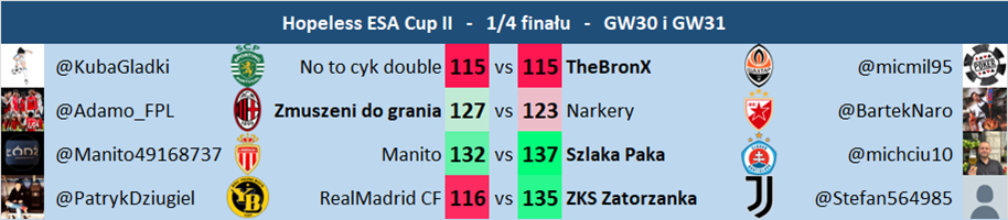 ESA Cup II - GW30 i GW31